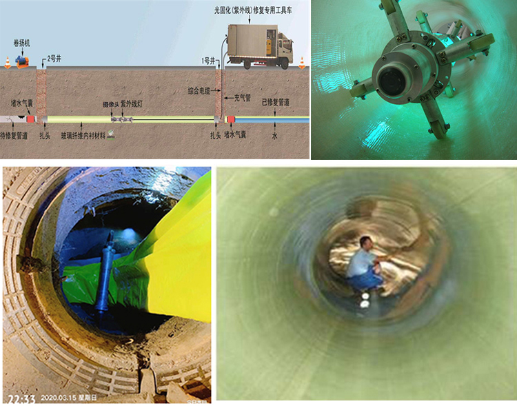 保德UV-CIPP内衬修复