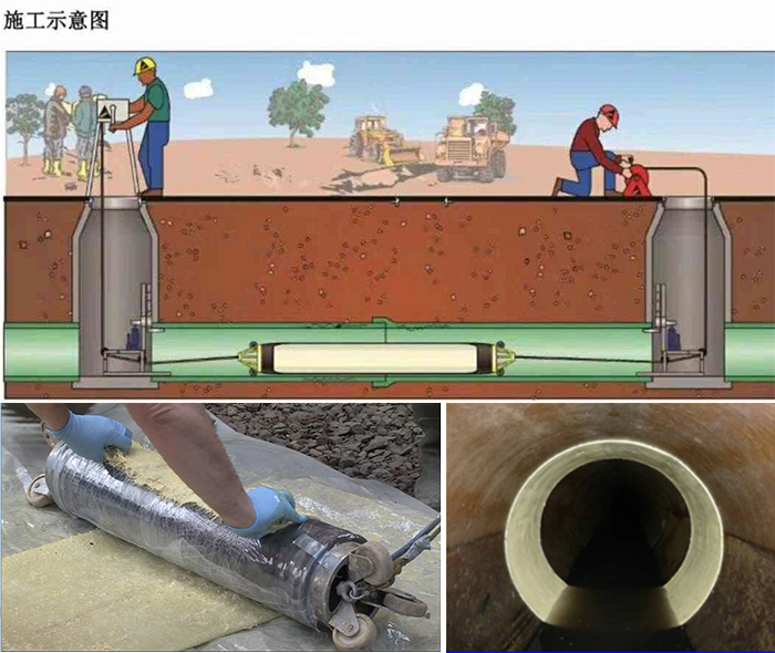 保德管道局部点状修复